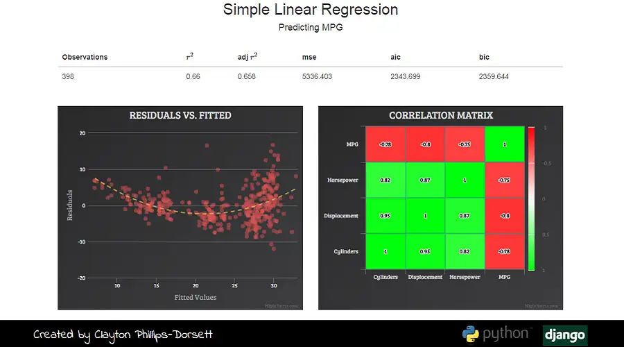 QuickModel application screenshot